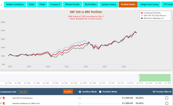 BERKSHIRE HATHAWAY INC. visual data 3